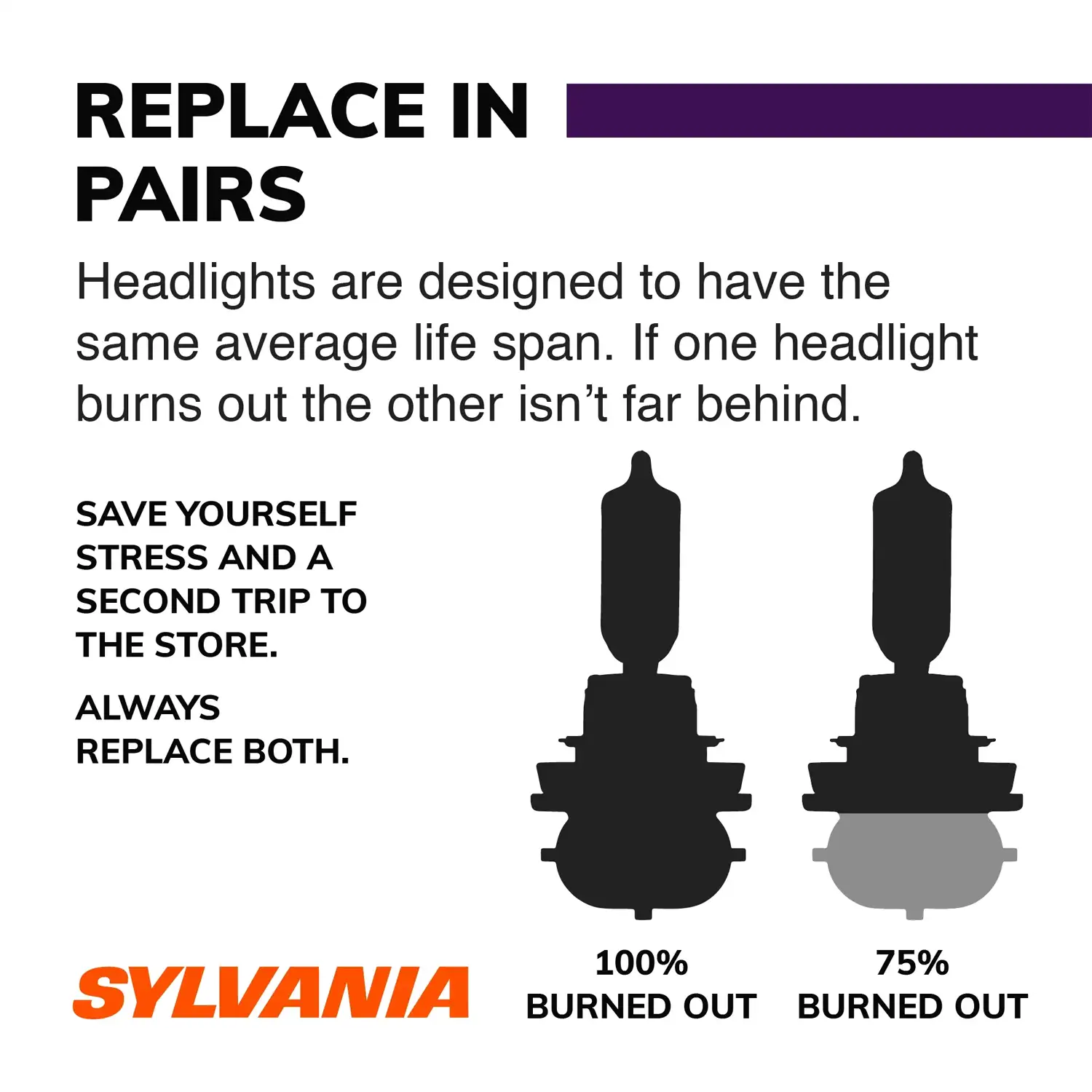 Sylvania 9005 XtraVision Halogen Headlight Bulb, 1 Pack - Ảnh 2