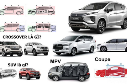 SUV Là Gì? Phân Biệt Dòng Xe SUV với CUV, MPV và Sedan